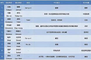 记者：穆里尼奥执教利雅得青年人尚未敲定